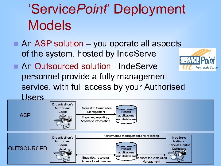 ‘Service. Point’ Deployment Models An ASP solution – you operate all aspects of the