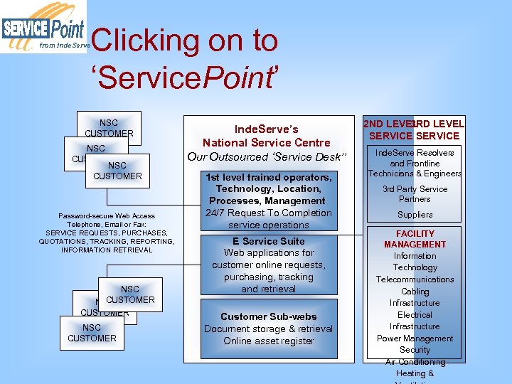 Clicking on to ‘Service. Point’ from Inde. Serve NSC CUSTOMER Password-secure Web Access Telephone,
