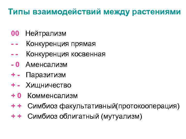 Типы взаимодействий между растениями 00 ---0 +++0 ++ ++ Нейтрализм Конкуренция прямая Конкуренция косвенная