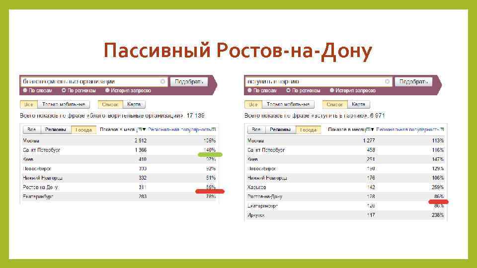 Пассивный Ростов-на-Дону 