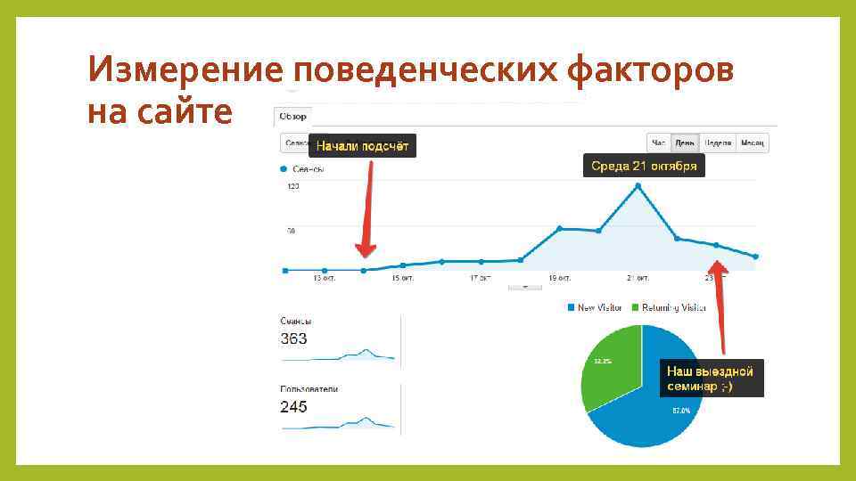 Измерение поведенческих факторов на сайте 