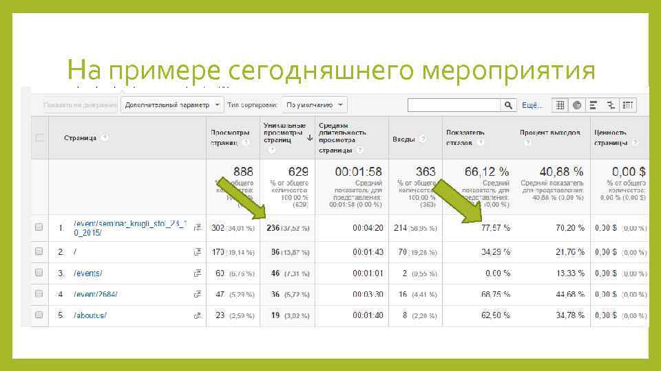 На примере сегодняшнего мероприятия 