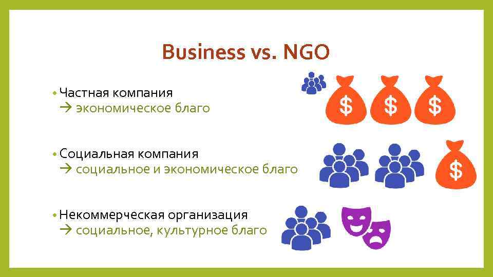Business vs. NGO • Частная компания экономическое благо • Социальная компания социальное и экономическое