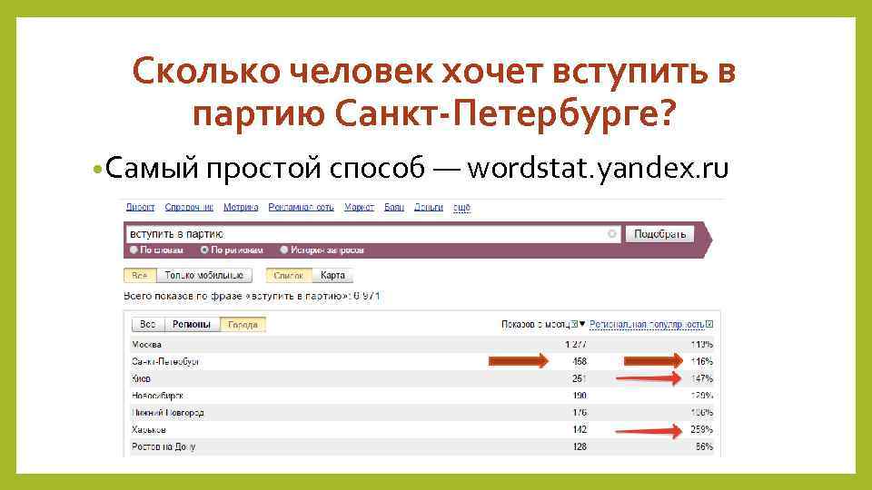 Сколько человек хочет вступить в партию Санкт-Петербурге? • Самый простой способ — wordstat. yandex.