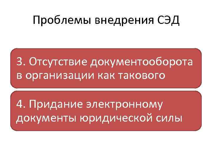 Проблемы внедрения СЭД 3. Отсутствие документооборота в организации как такового 4. Придание электронному документы