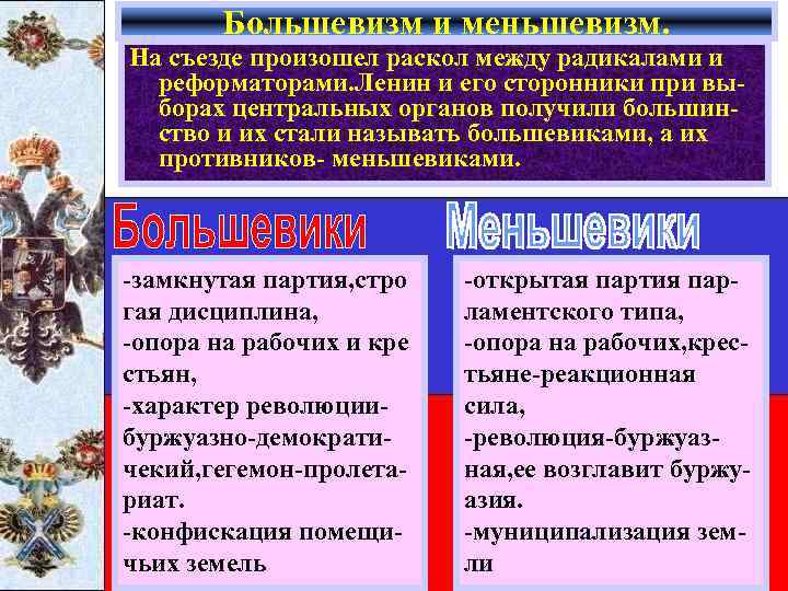 Большевизм и меньшевизм. На съезде произошел раскол между радикалами и реформаторами. Ленин и его