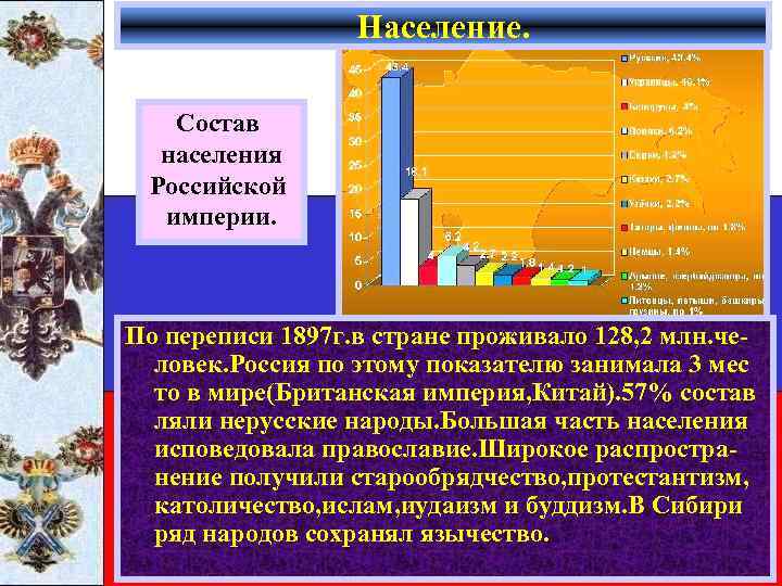 Население. Состав населения Российской империи. По переписи 1897 г. в стране проживало 128, 2