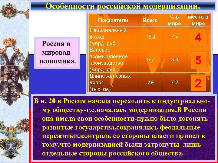 Особенности российской модернизации. Россия и мировая экономика. В н. 20 в Россия начала переходить