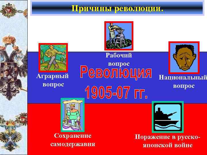 Причины революции. Рабочий вопрос Аграрный вопрос Сохранение самодержавия Национальный вопрос Поражение в русскояпонской войне