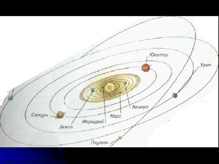 Солнце и 9 планет вокруг 