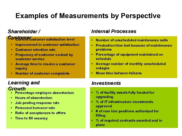 Examples of Measurements by Perspective Shareholder / Customer • Current customer satisfaction level •