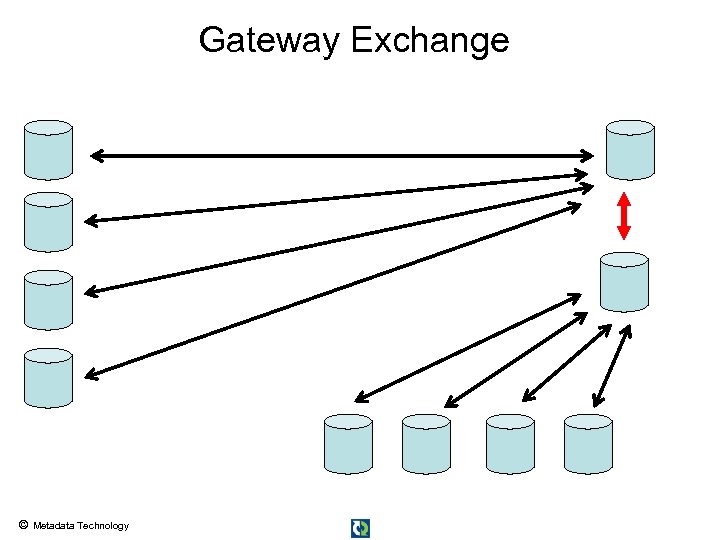 Gateway Exchange © Metadata Technology 