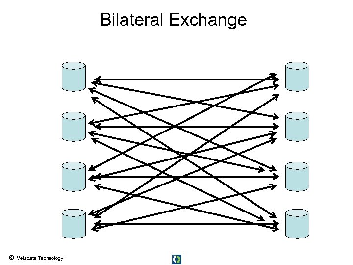 Bilateral Exchange © Metadata Technology 