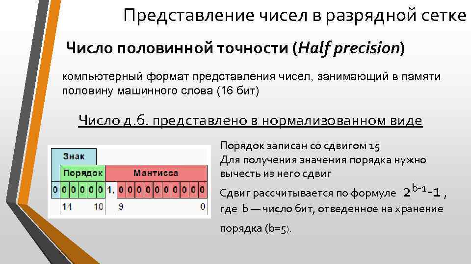 Представление чисел в разрядной сетке Число половинной точности (Half precision) компьютерный формат представления чисел,