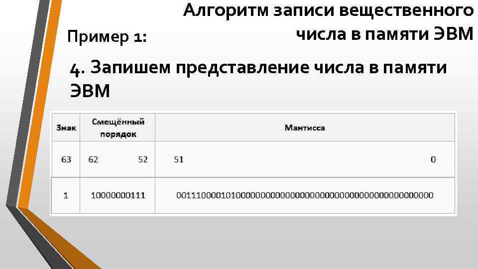 Пример 1: Алгоритм записи вещественного числа в памяти ЭВМ 4. Запишем представление числа в