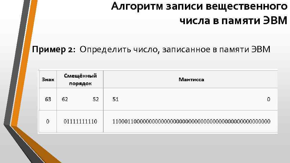 Алгоритм записи вещественного числа в памяти ЭВМ Пример 2: Определить число, записанное в памяти