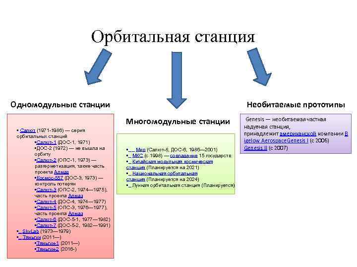 Орбитальная станция Одномодульные станции Необитаемые прототипы Многомодульные станции • Салют (1971 -1986) — серия