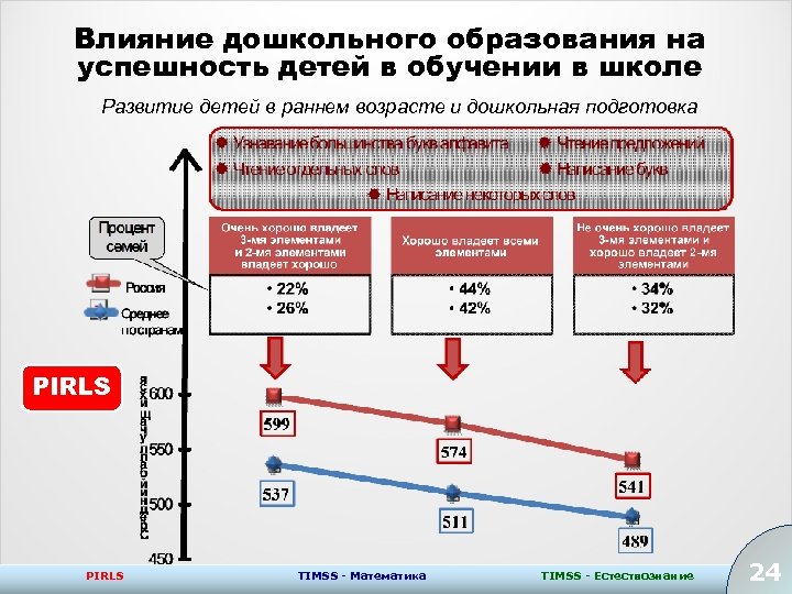 Влияние дошкольного образования на успешность детей в обучении в школе Развитие детей в раннем