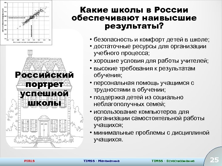 Какие школы в России обеспечивают наивысшие результаты? Российский портрет успешной школы PIRLS • безопасность