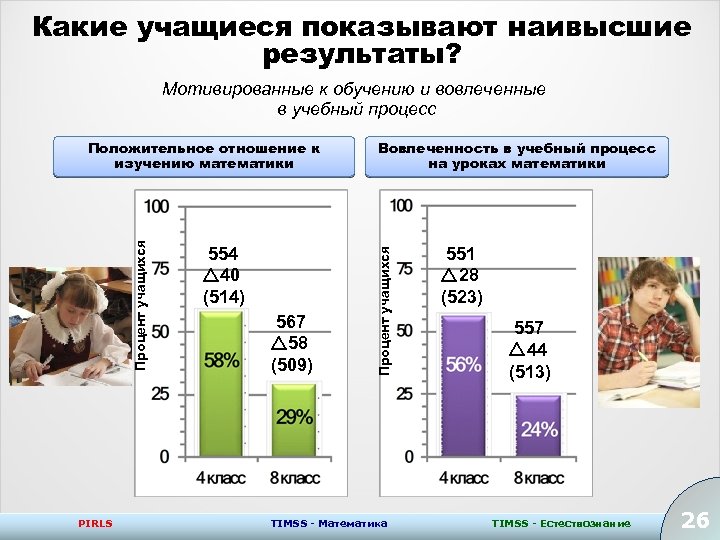 Какие учащиеся показывают наивысшие результаты? Мотивированные к обучению и вовлеченные в учебный процесс PIRLS
