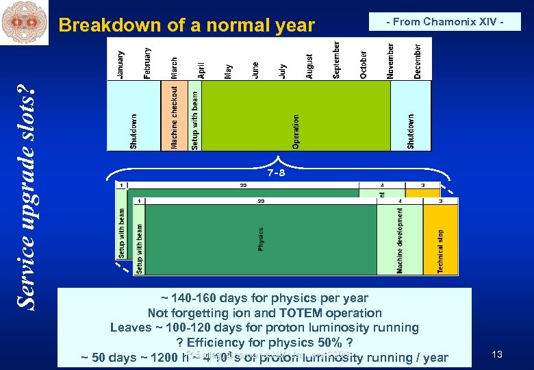 Service upgrade slots? Breakdown of a normal year - From Chamonix XIV - 7