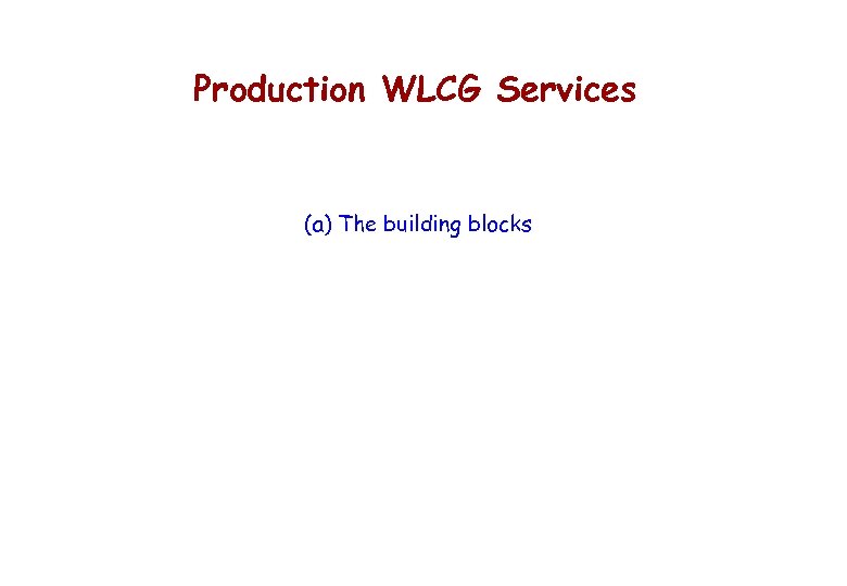 Production WLCG Services (a) The building blocks 