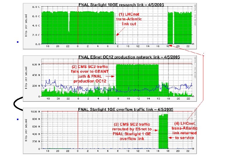 The Creation of the Internet § The USSR's launch of Sputnik spurred the U.