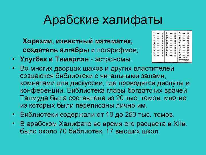 Арабские халифаты • • Хорезми, известный математик, создатель алгебры и логарифмов; Улугбек и Тимерлан