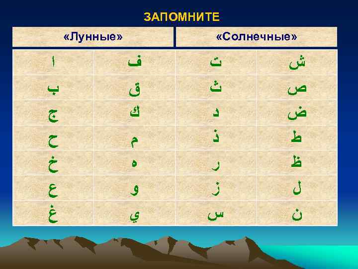  ЗАПОМНИТЕ : » «Солнечные ﺵ ﺹ ﺽ ﻁ ﻅ ﻝ ﻥ ﺕ ﺙ