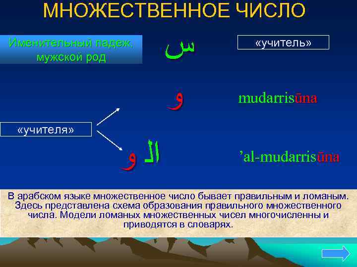 МНОЖЕСТВЕННОЕ ЧИСЛО Именительный падеж, мужской род «учителя» ﺍﻟ ﻭ ﺱ ﻭ «учитель» mudarrisūna ’al-mudarrisūna