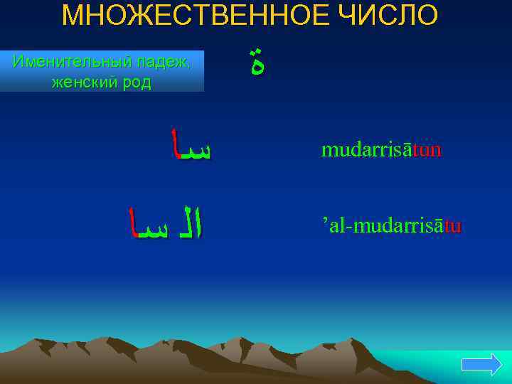 МНОЖЕСТВЕННОЕ ЧИСЛО Именительный падеж, женский род ﺳﺎ ﺍﻟ ﺳﺎ ﺓ mudarrisātun ’al-mudarrisātu 