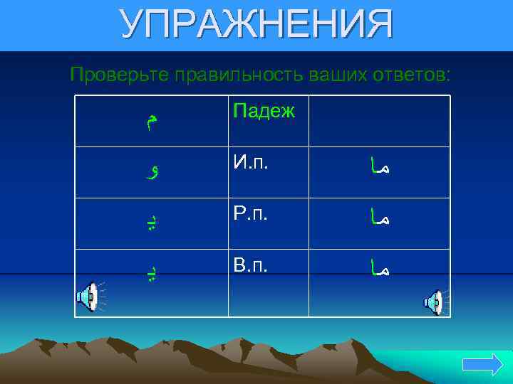 УПРАЖНЕНИЯ Проверьте правильность ваших ответов: ﻡ Падеж ﻭ И. п. ﻣﺎ ﻳ Р. п.