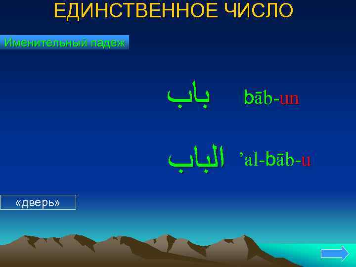 ЕДИНСТВЕННОЕ ЧИСЛО Именительный падеж ﺑﺎﺏ ﺍﻟﺒﺎﺏ «дверь» bāb-un ’al-bāb-u 