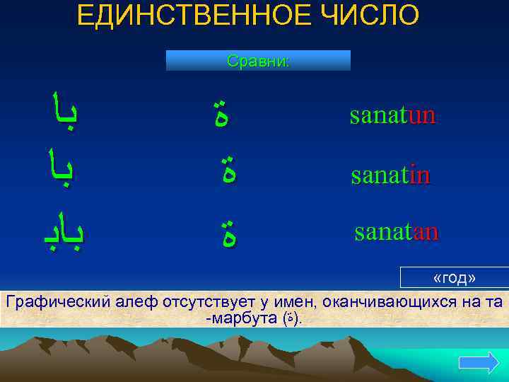 ЕДИНСТВЕННОЕ ЧИСЛО Сравни: ﺑﺎ ﺑﺎﺑ ﺓ ﺓ ﺓ sanatun sanatin sanatan «год» Графический алеф