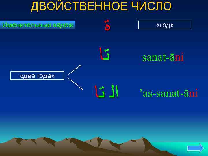 ДВОЙСТВЕННОЕ ЧИСЛО Именительный падеж ﺓ ﺗﺎ «год» sanat-āni «два года» ﺍﻟ ﺗﺎ ’as-sanat-āni 