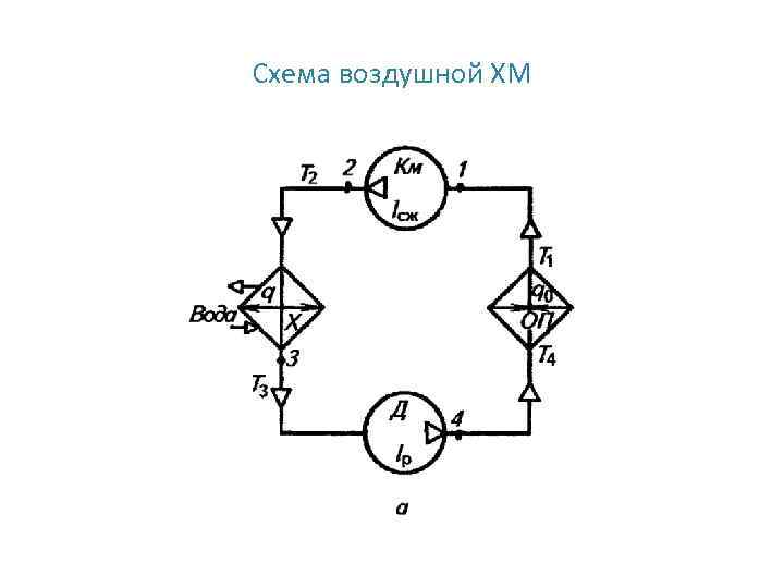 Схема воздушной ХМ 