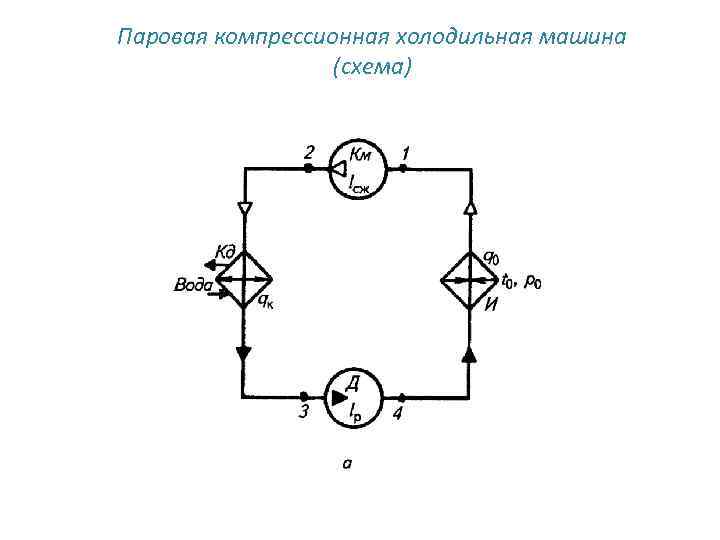 Схема компрессионного цикла охлаждения