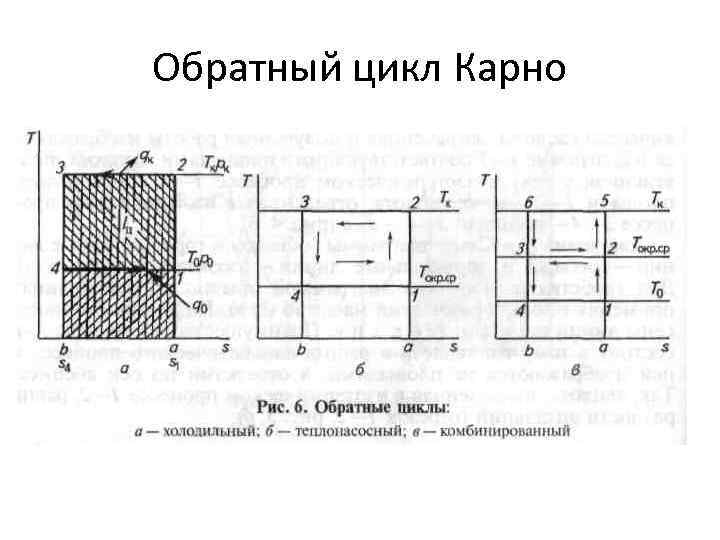 Цикл карно холодильной машины