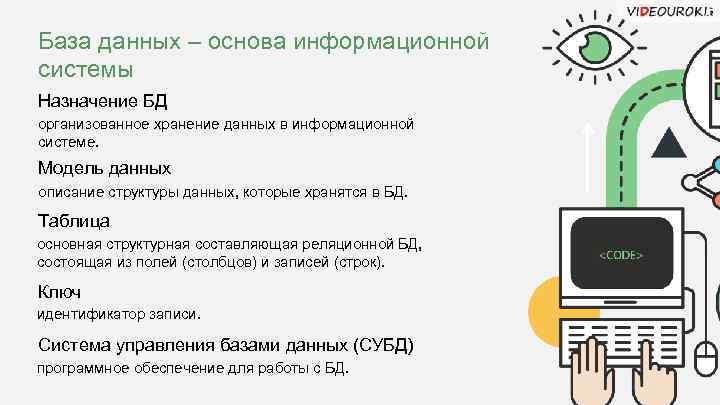 База данных – основа информационной системы Назначение БД организованное хранение данных в информационной системе.