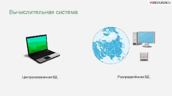 Вычислительная система Централизованная БД. Распределённая БД. 