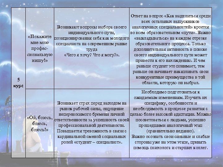 5 курс Ответ на вопрос «Как выделиться среди всех остальных выпускников Возникают вопросы выбора