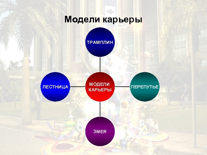 Модели карьеры ТРАМПЛИН ЛЕСТНИЦА МОДЕЛИ КАРЬЕРЫ ЗМЕЯ ПЕРЕПУТЬЕ 