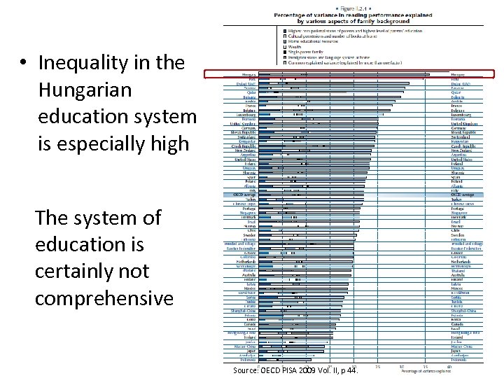  • Inequality in the Hungarian education system is especially high The system of