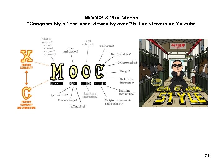 MOOCS & Viral Videos “Gangnam Style” has been viewed by over 2 billion viewers
