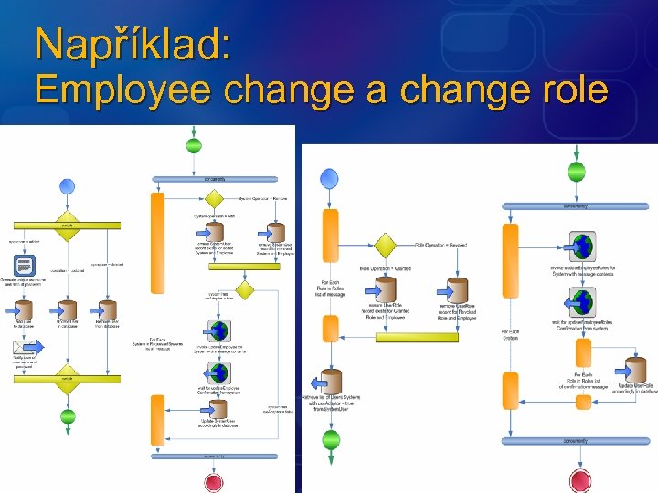Například: Employee change a change role 
