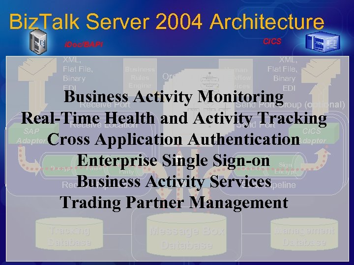 Biz. Talk Server 2004 Architecture CICS i. Doc/BAPI XML, Flat File, Binary EDI Business