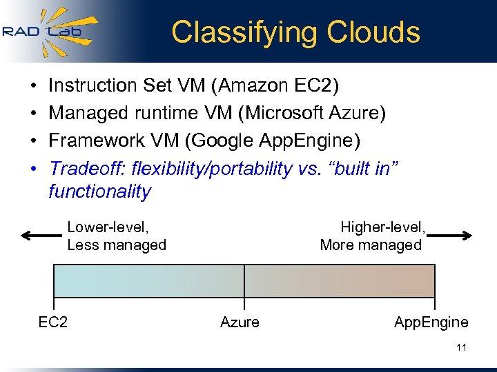 Classifying Clouds • • Instruction Set VM (Amazon EC 2) Managed runtime VM (Microsoft