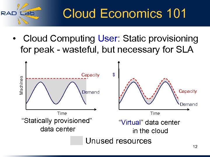 Cloud Economics 101 • Cloud Computing User: Static provisioning for peak - wasteful, but