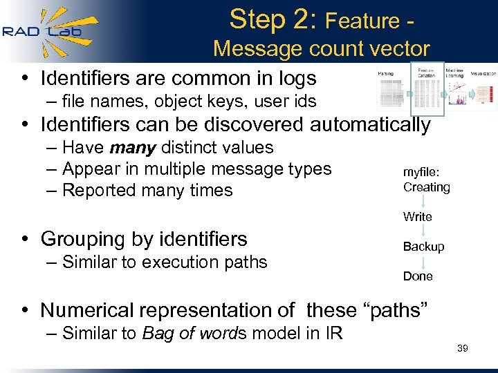 Step 2: Feature Message count vector • Identifiers are common in logs – file