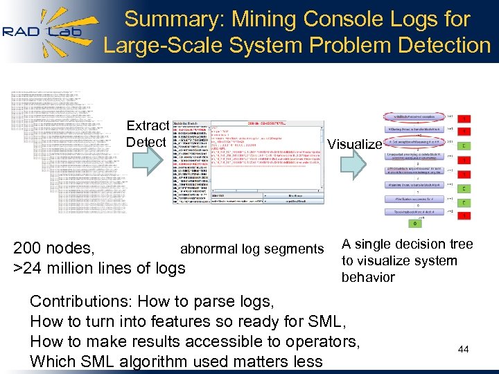 Summary: Mining Console Logs for Large-Scale System Problem Detection Extract Detect abnormal log segments